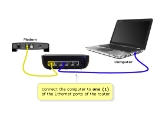 linksyssmartwifi.com: How do I set up my Linksys router?