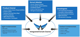 SAFe Scrum Master Training Online