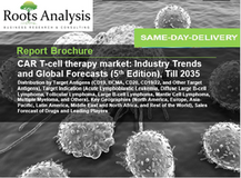 CAR T Cell Therapy Market Share, Global Industry Size, Trends, Technology, and Analysis by 2035